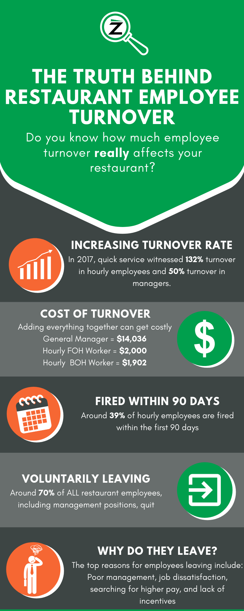 The-Truth-Behind-Restaurant-Employee-Turnover-Infographic (1)